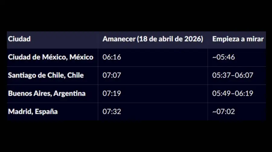 Alineación planetaria / Línea eclíptica 16042026