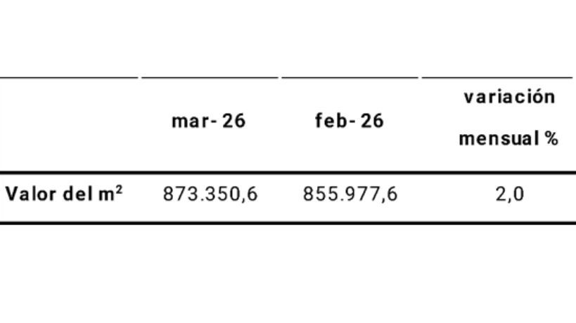 Costo de Construcción en Córdoba