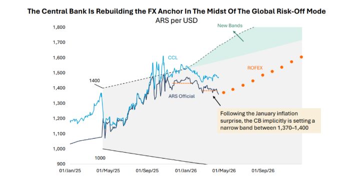 Dólar adcap