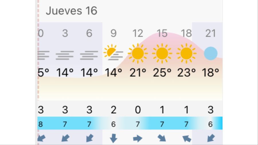 Pronóstico Bahía Blanca jueves 16 de abril