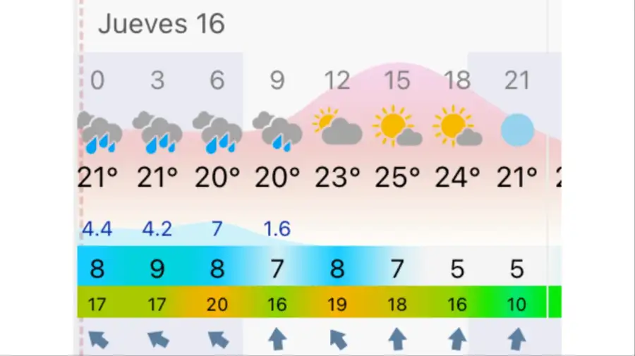 Pronóstico Buenos Aires jueves 16 de abril