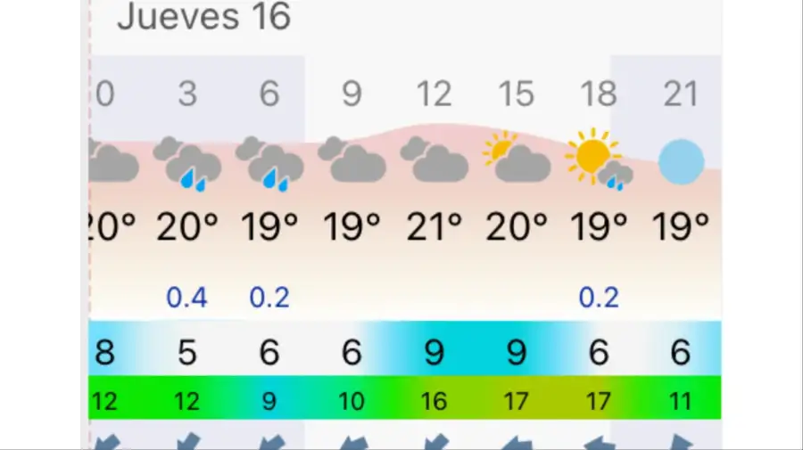 Pronóstico Mar del Plata jueves 16 de abril