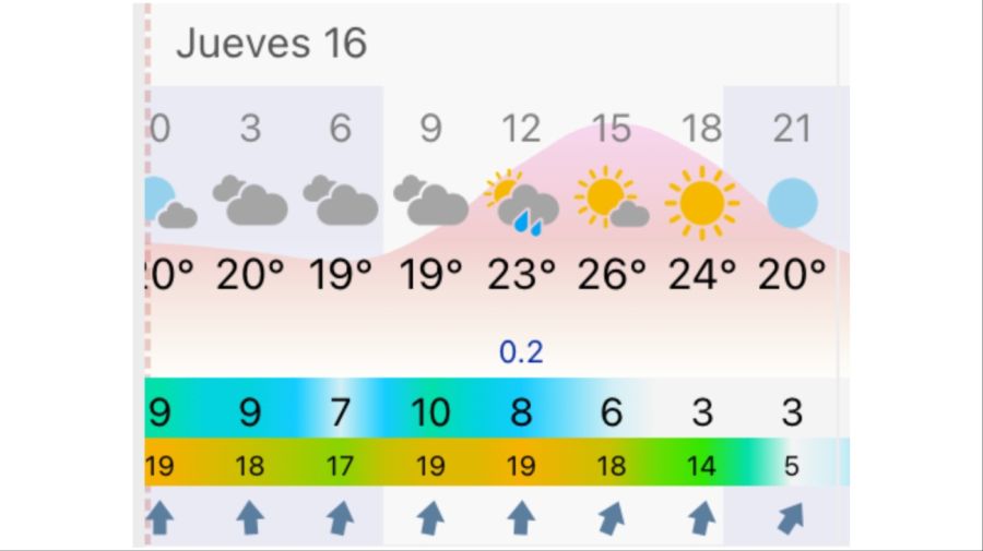 Pronóstico Rosario jueves 16 de abril
