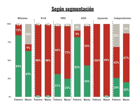 Aprobación y rechazo del control de la inflación por segmentación