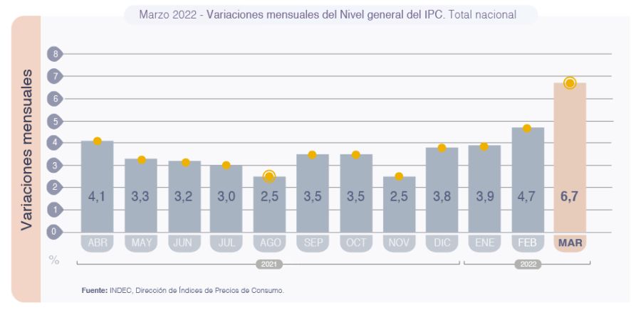 Inflación de Alberto Fernandez