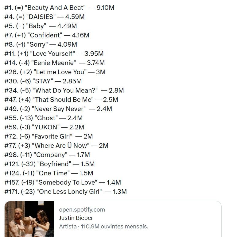 Justin Bieber arrasa en Spotify tras Coachella