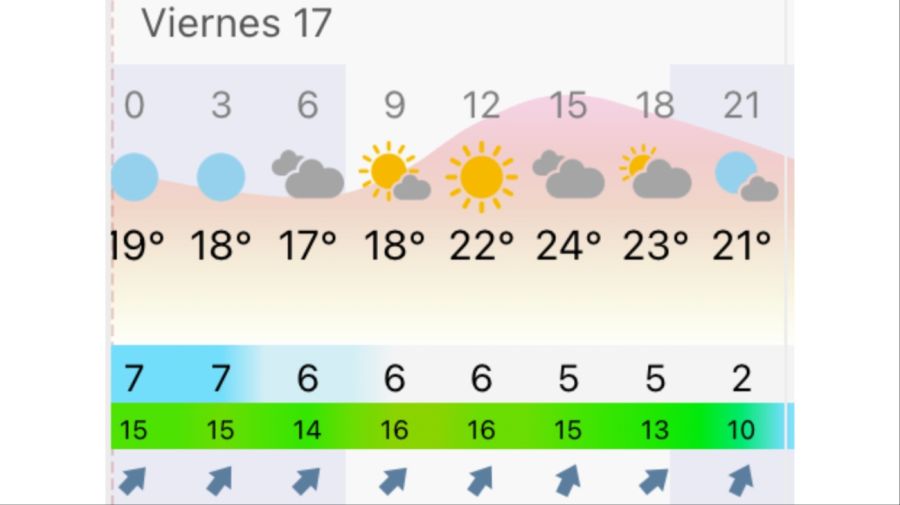 Pronóstico Buenos Aires viernes 17 de abril