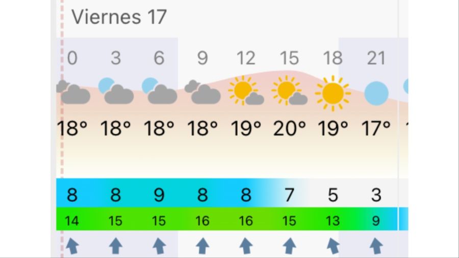 Pronóstico Mar de Plata viernes 17 de abril