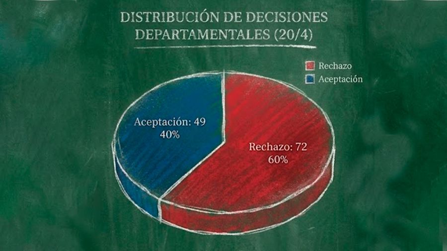 Poroteo de delegados por el acuerdo