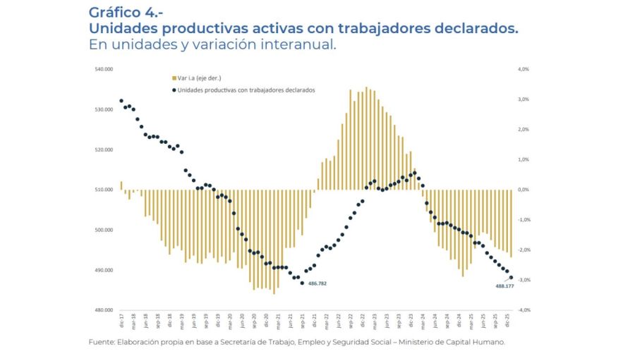 El Índice de Vulnerabilidad Familiar no detiene su deterioro