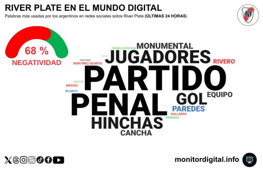 Impacto digital del Superclásico - River