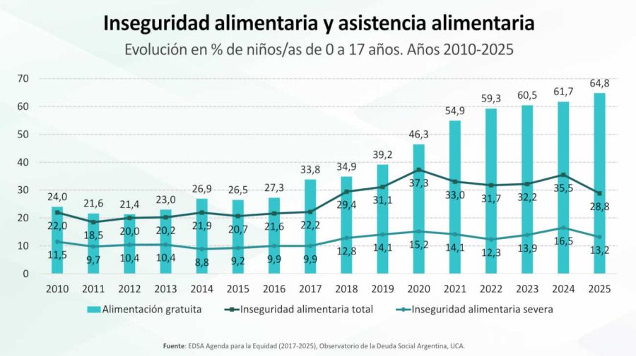 Infancia 2026 20260420