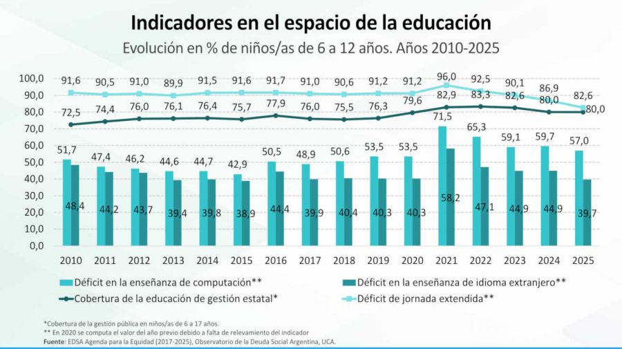 Infancia 2026 20260420