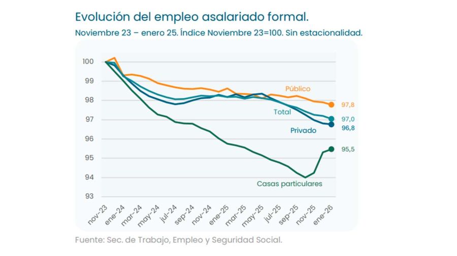 Informe de la UBA 20042026