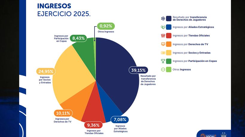 Ingresos Talleres balance 2026