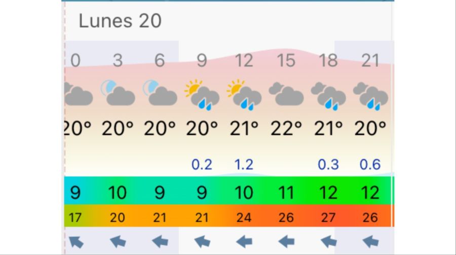 Pronóstico Buenos Aires lunes 20 de abril