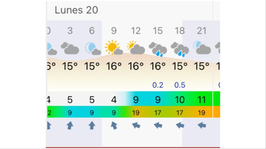 Pronóstico Mar del Plata lunes 20 de abril
