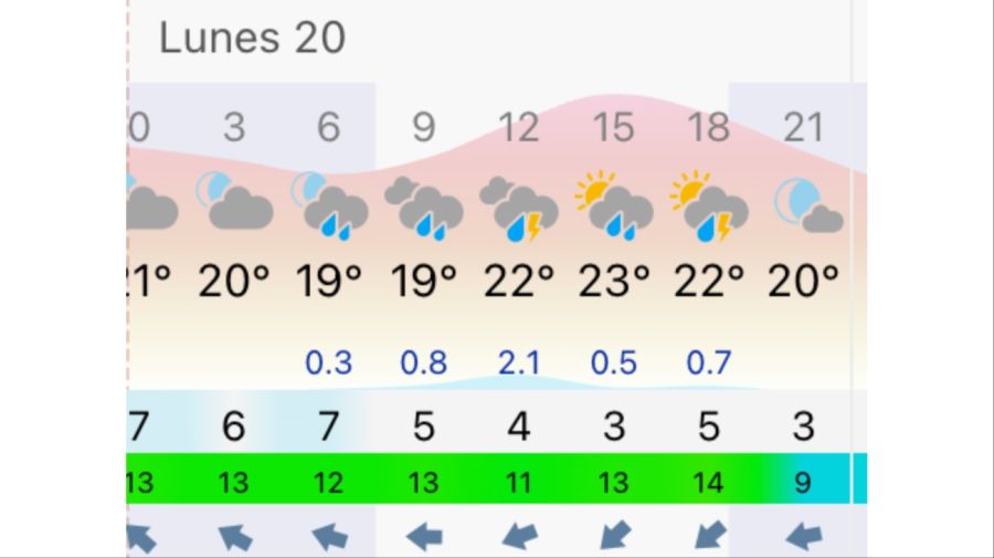 Pronóstico Rosario lunes 20 de abril