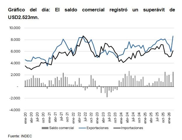 Balanza comercial marzo 2026. 