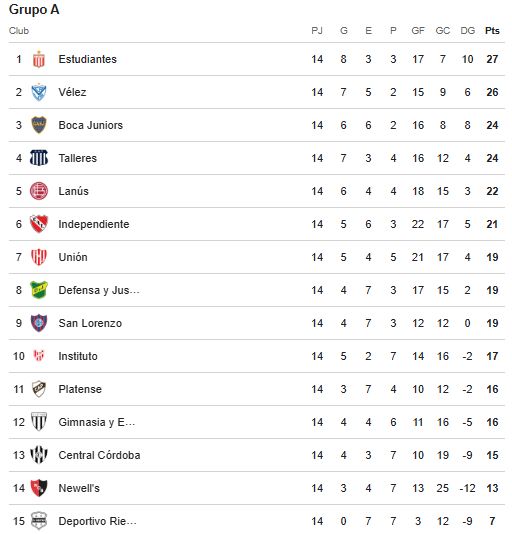 Posiciones Apertura 2026