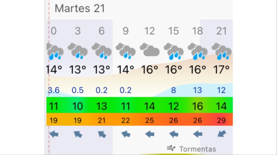 Pronóstico Mar del Plata martes 21 de abril
