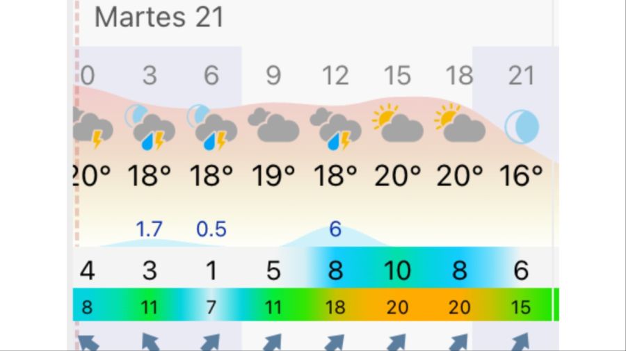 Pronóstico Rosario martes 21 de abril
