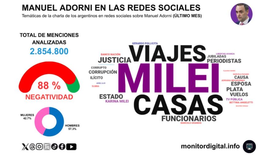 Placa 1 - Conversación digital sobre Manuel Adorni