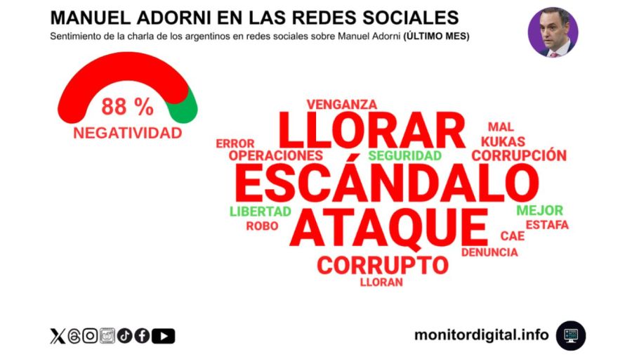 Placa 3 - El sentimiento hacia Manuel Adorni