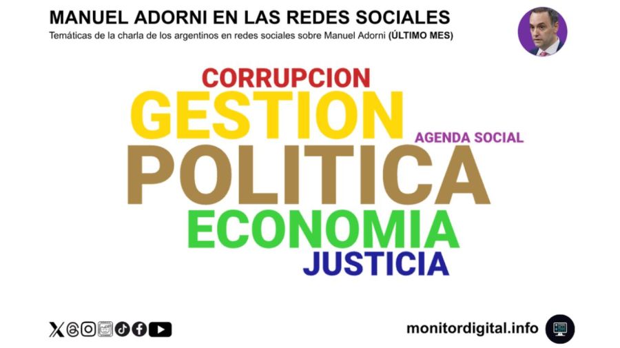 Placa 4 - Temáticas relacionadas a Manuel Adorni en redes sociales