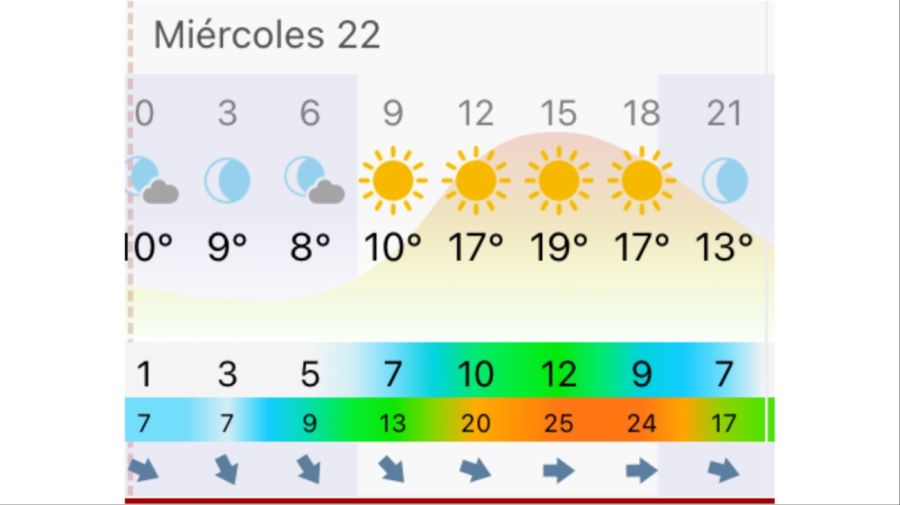 Pronóstico Bahía Blanca miércoles 22 de abril