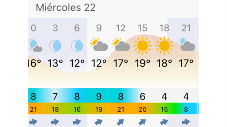 Pronóstico Buenos Aires miércoles 22 de abril