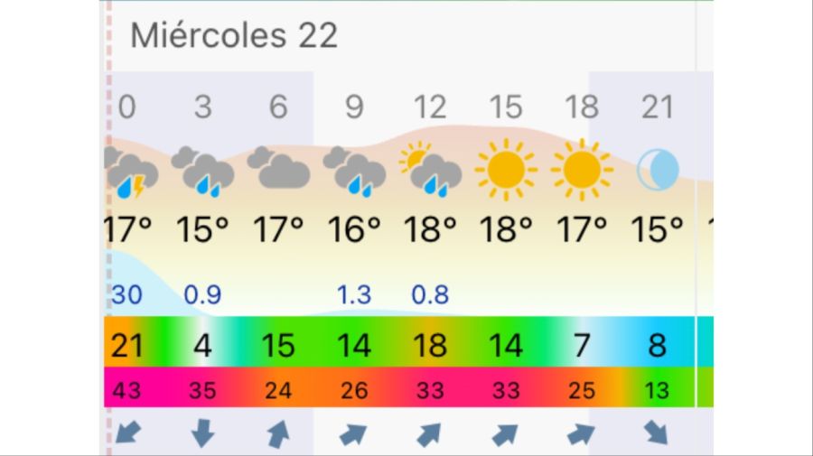 Pronóstico Mar del Plata miércoles 22 de abril