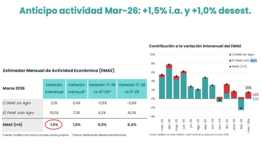 Actividad económica 20260423