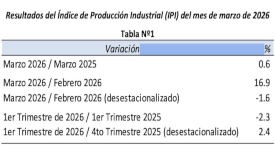 Actividad económica 20260423