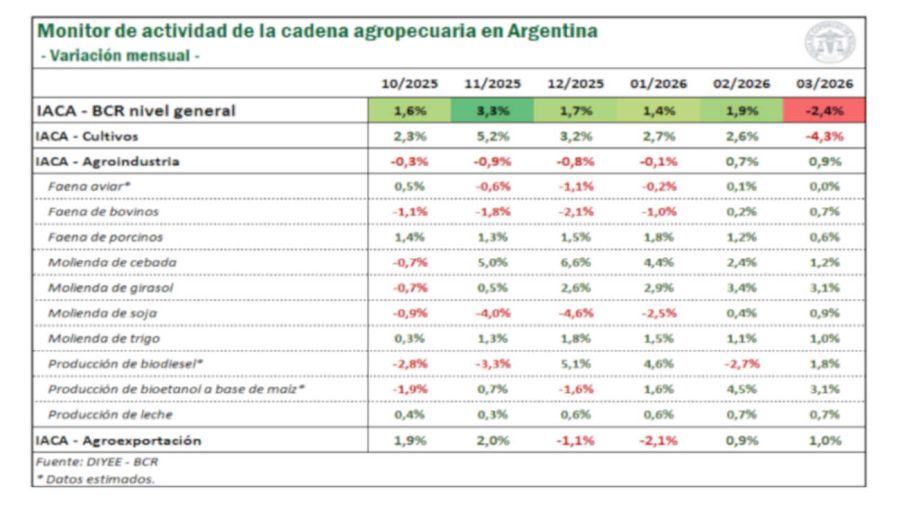 Actividad económica 20260423