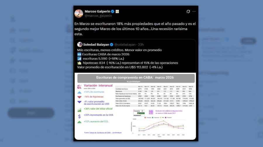 Posteo Marcos Galperin 23042026