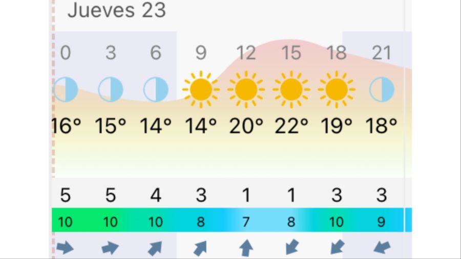 Pronóstico Buenos Aires jueves 23 de abril