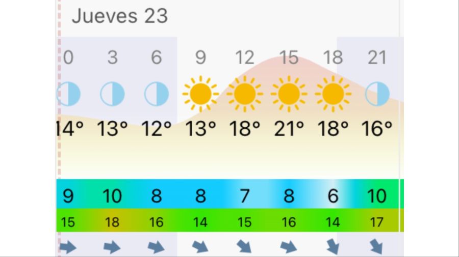 Pronóstico Mar del Plata jueves 23 de abril
