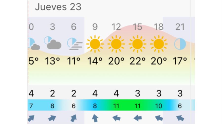 Pronóstico Rosario jueves 23 de abril