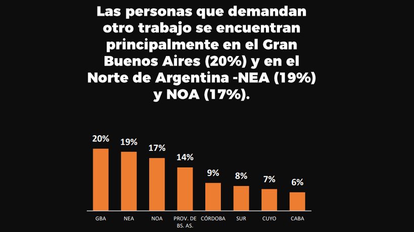 Demanda del segundo empleo por región en Argentina