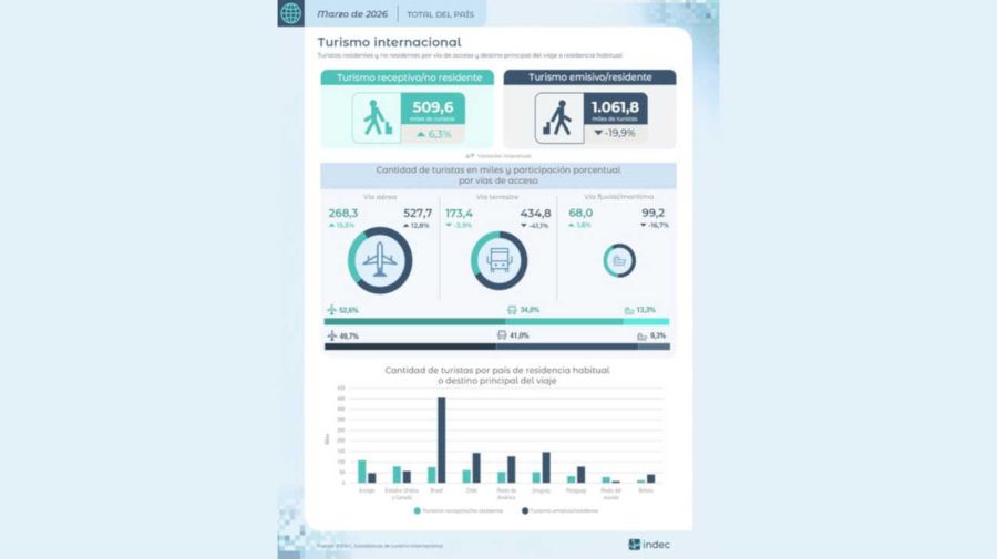 INDEC grafico 20260424