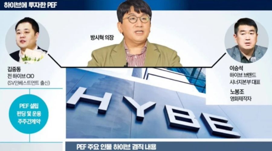 Kim Joong Dong y Bang Si Hyuk