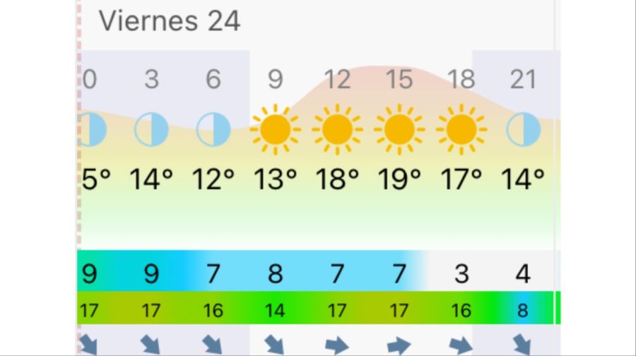 Pronóstico Bahía Blanca viernes 24 de abril