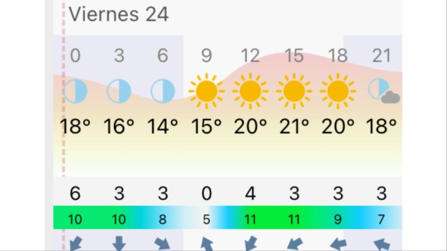 Pronóstico Buenos Aires viernes 24 de abril
