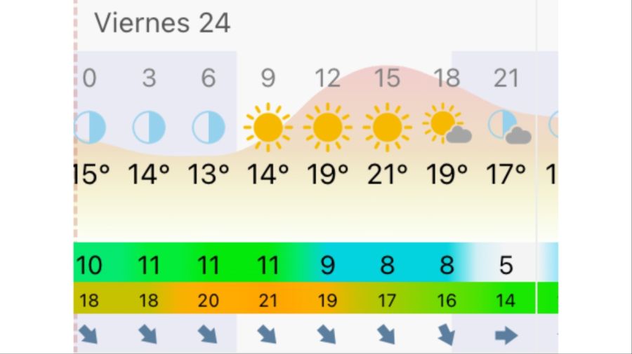 Pronóstico Mar del Plata viernes 24 de abril