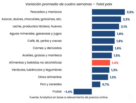 rubros que aumentaron Analytica 3era abr2026