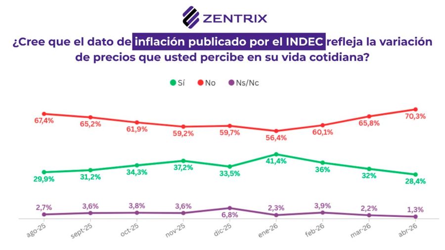 Gráfico de Zentriz 27042026