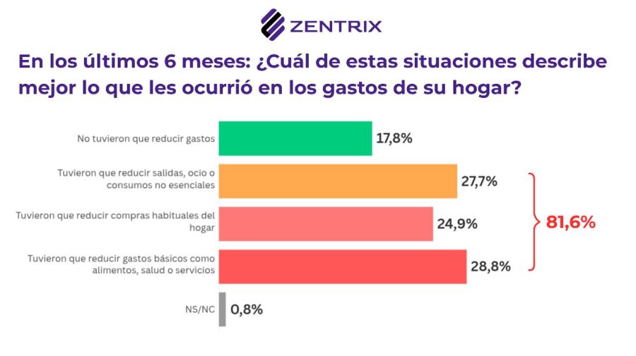 Gráfico de Zentriz 27042026