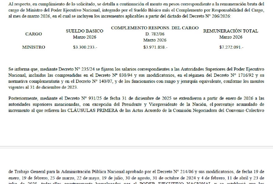 Los sueldos de los ministros de Javier Milei