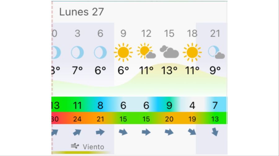 Pronóstico Bahía Blanca lunes 27 de abril